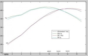 315 engine graph 315 engine graph